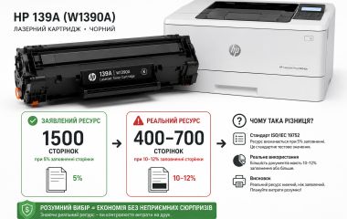 Картридж HP W1390A (139А): ресурс, характеристики та ціна в Україні