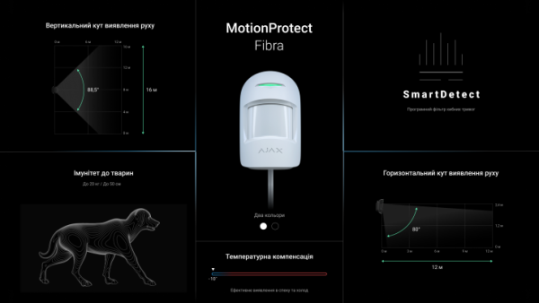 Дротовий датчик руху Ajax MotionProtect Fibra White