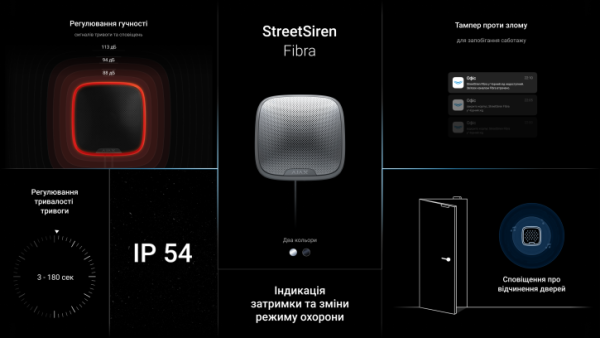 Проводная уличная сирена Ajax StreetSiren Fibra белая