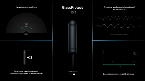 Дротовий датчик розбиття скла Ajax GlassProtect Fibra Black